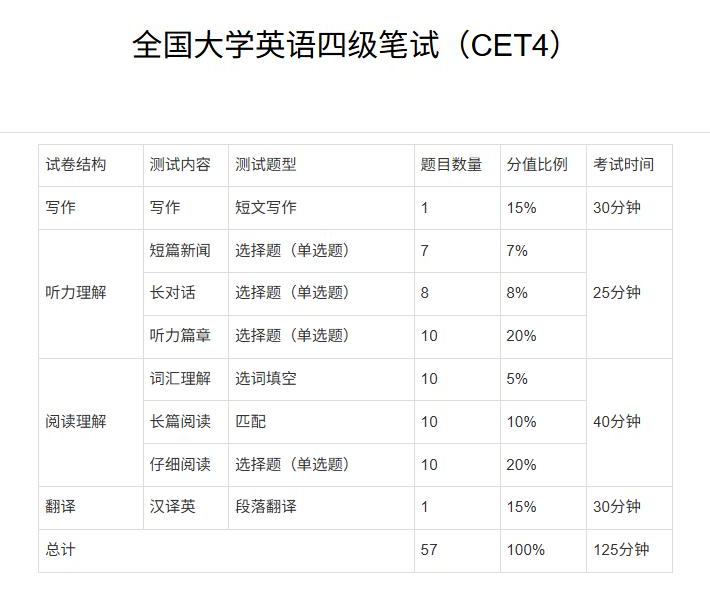 2026年上半年全国大学英语四级考试预报名通知-河南对外经济贸易职业学院